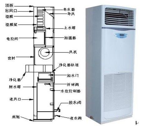 亞克濕膜加濕機(jī)